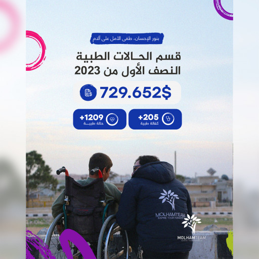 Statistics of the Medical Department - First Half of 2023 - Molham ...